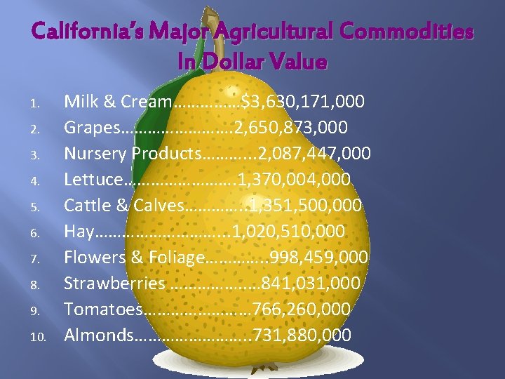 California’s Major Agricultural Commodities In Dollar Value 1. 2. 3. 4. 5. 6. 7.