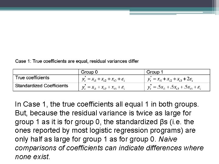 In Case 1, the true coefficients all equal 1 in both groups. But, because