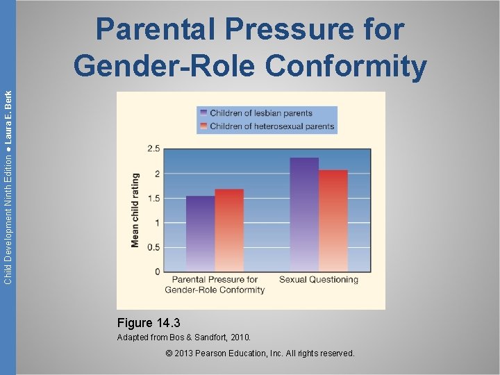 Child Development Ninth Edition ● Laura E. Berk Parental Pressure for Gender-Role Conformity Figure