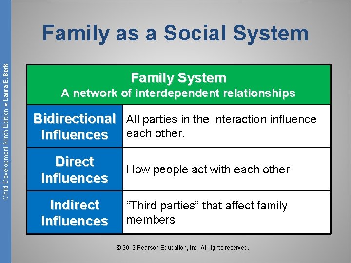 Child Development Ninth Edition ● Laura E. Berk Family as a Social System Family
