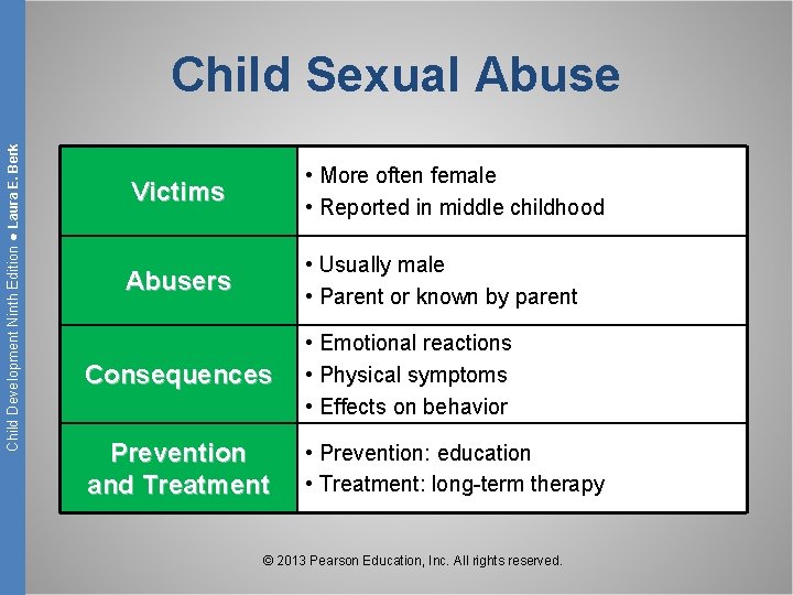 Child Development Ninth Edition ● Laura E. Berk Child Sexual Abuse Victims • More