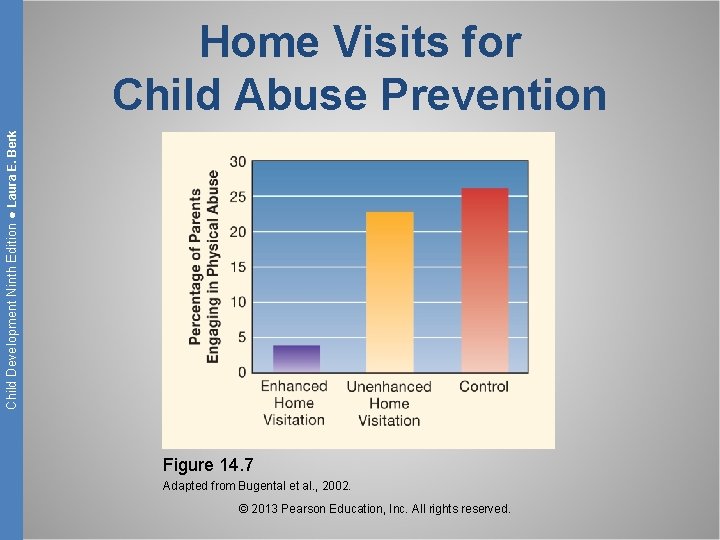 Child Development Ninth Edition ● Laura E. Berk Home Visits for Child Abuse Prevention