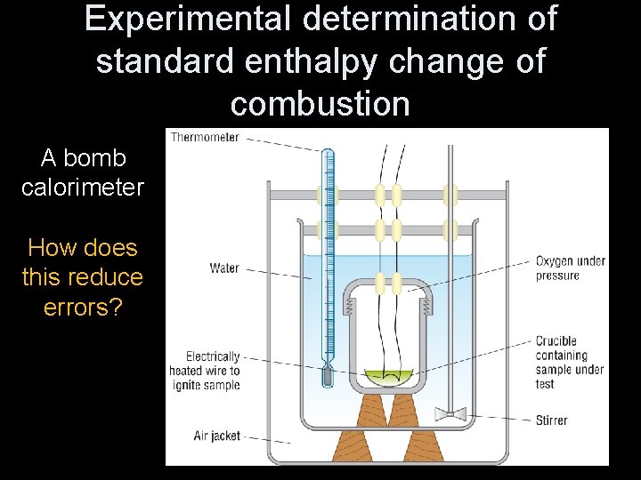 Topic 8 Energetics 1 Standard enthalpy of Combustion