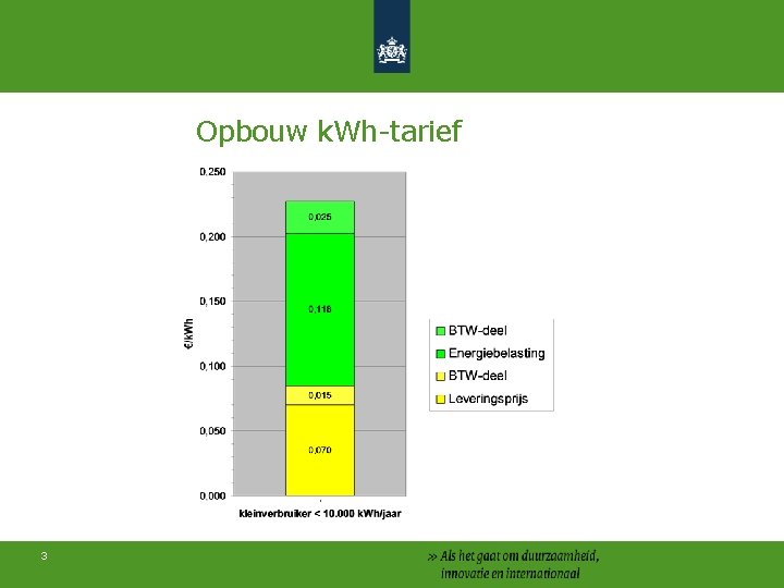 Opbouw k. Wh-tarief 3 