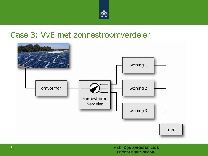 Case 3: Vv. E met zonnestroomverdeler 8 