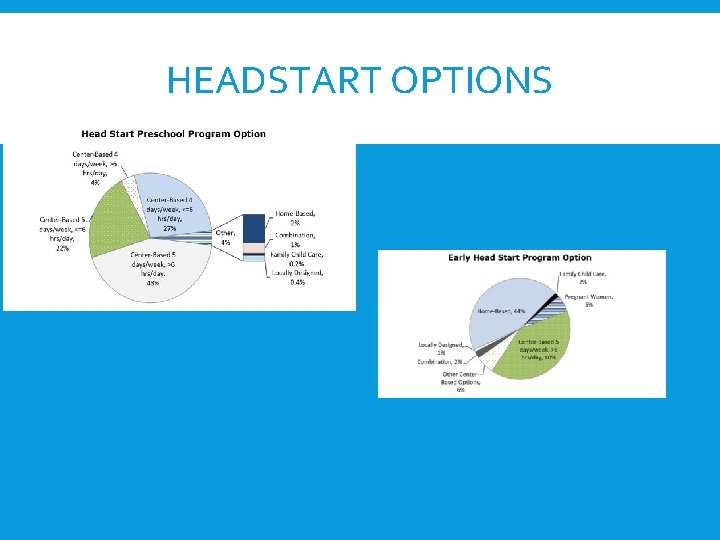 HEADSTART OPTIONS 