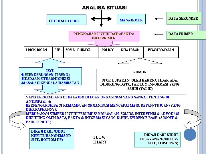 ANALISA SITUASI MANAJEMEN EP I DEM IO LOGI PENGKAJIAN UNTUK DATA/FAKTA/ INFO PRIMER LINGKUNGAN