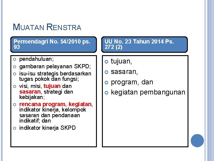 MUATAN RENSTRA Permendagri No. 54/2010 ps. 93 pendahuluan; gambaran pelayanan SKPD; isu-isu strategis berdasarkan