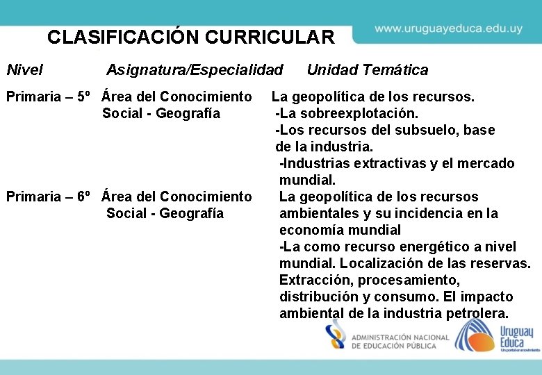 CLASIFICACIÓN CURRICULAR Nivel Asignatura/Especialidad Primaria – 5º Área del Conocimiento Social - Geografía Primaria