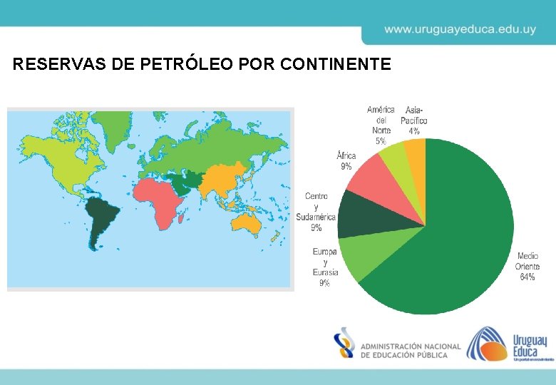 RESERVAS DE PETRÓLEO POR CONTINENTE 