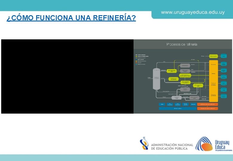 ¿CÓMO FUNCIONA UNA REFINERÍA? 