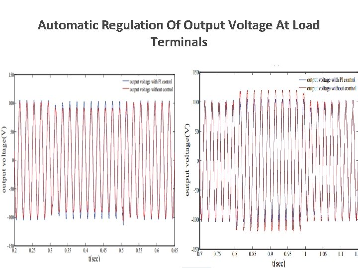 Automatic Regulation Of Output Voltage At Load Terminals 