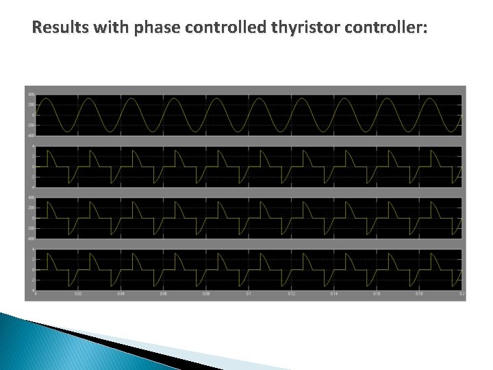 Results with phase controlled thyristor controller: 