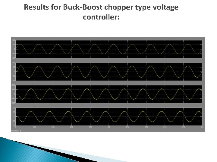 Results for Buck-Boost chopper type voltage controller: 