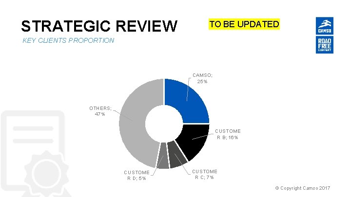 STRATEGIC REVIEW TO BE UPDATED KEY CLIENTS PROPORTION CAMSO; 25% OTHERS; 47% CUSTOME R