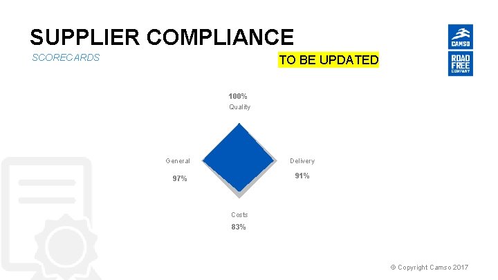SUPPLIER COMPLIANCE SCORECARDS TO BE UPDATED 100% Quality General Delivery 91% 97% Costs 83%