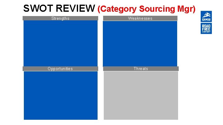 SWOT REVIEW (Category Sourcing Mgr) 26 Strengths Weaknesses Opportunities Threats 