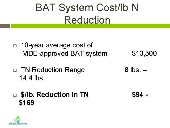 BAT System Cost/lb N Reduction q q q 10 -year average cost of MDE-approved