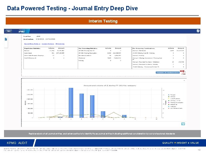 Data Powered Testing - Journal Entry Deep Dive Interim Testing Rapid analysis of all
