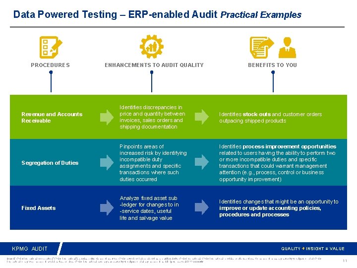 Data Powered Testing – ERP-enabled Audit Practical Examples PROCEDURES ENHANCEMENTS TO AUDIT QUALITY BENEFITS