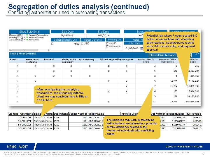 Segregation of duties analysis (continued) Conflicting authorization used in purchasing transactions Potential risk where