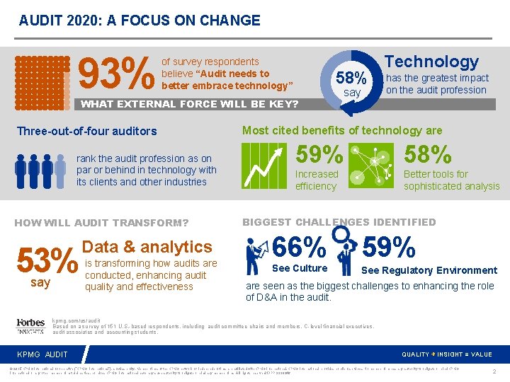 AUDIT 2020: A FOCUS ON CHANGE 93% of survey respondents believe “Audit needs to