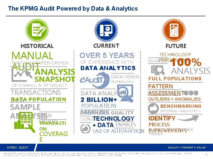 The KPMG Audit Powered by Data & Analytics HISTORICAL MANUAL THAT WAS PAPER-DRIVEN AUDIT