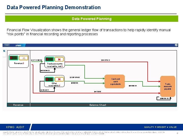 Data Powered Planning Demonstration Data Powered Planning Financial Flow Visualization shows the general ledger