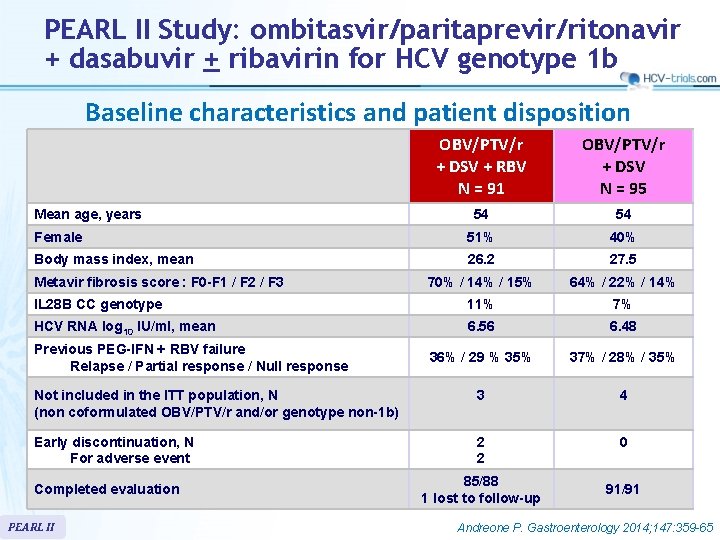 PEARL II Study: ombitasvir/paritaprevir/ritonavir + dasabuvir + ribavirin for HCV genotype 1 b Baseline