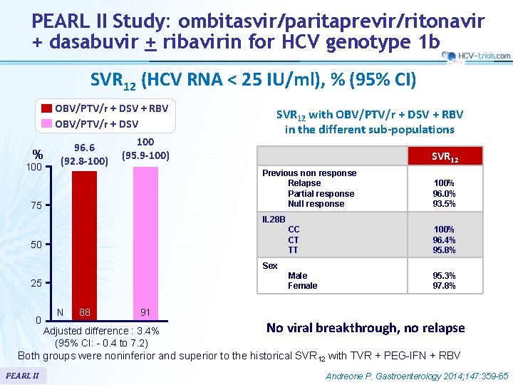 PEARL II Study: ombitasvir/paritaprevir/ritonavir + dasabuvir + ribavirin for HCV genotype 1 b SVR