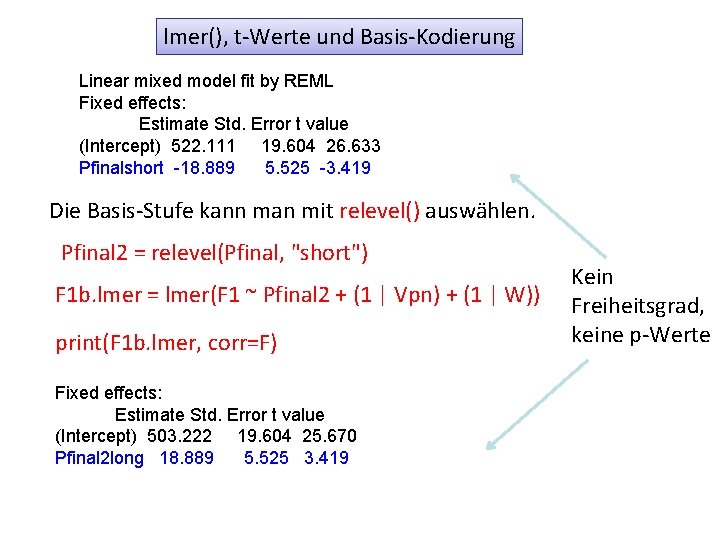 lmer(), t-Werte und Basis-Kodierung Linear mixed model fit by REML Fixed effects: Estimate Std.
