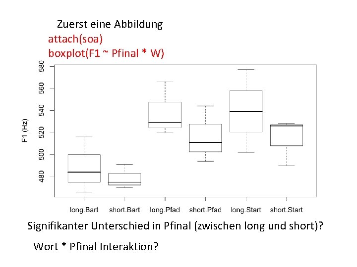 Zuerst eine Abbildung attach(soa) boxplot(F 1 ~ Pfinal * W) Signifikanter Unterschied in Pfinal