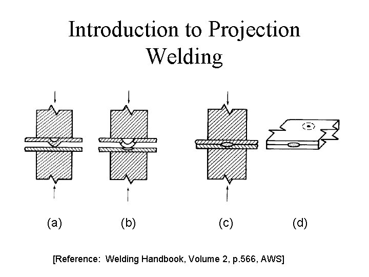 Introduction to Projection Welding (a) (b) (c) [Reference: Welding Handbook, Volume 2, p. 566,