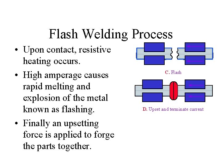 Flash Welding Process • Upon contact, resistive heating occurs. • High amperage causes rapid