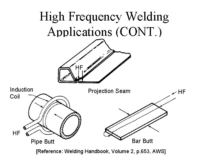 High Frequency Welding Applications (CONT. ) HF Induction Coil Projection Seam HF HF Pipe