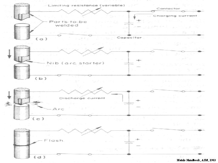 Metals Handbook, ASM, 1983 