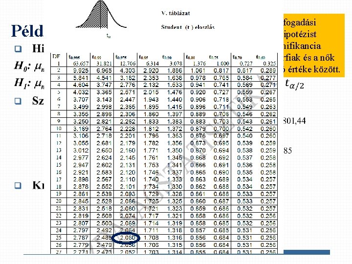 Példa q Mivel a számított érték az elfogadási tartományba esik, így a H 0