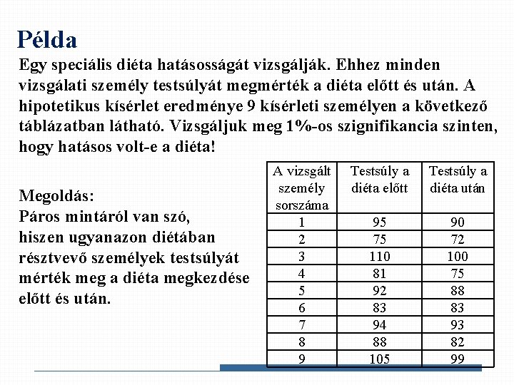 Példa Egy speciális diéta hatásosságát vizsgálják. Ehhez minden vizsgálati személy testsúlyát megmérték a diéta