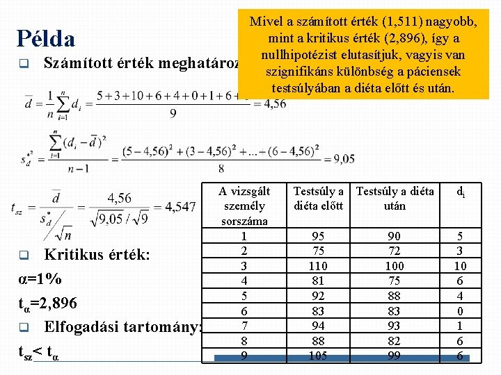 Mivel a számított érték (1, 511) nagyobb, mint a kritikus érték (2, 896), így