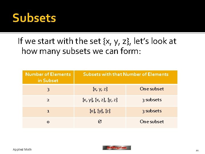 Subsets If we start with the set {x, y, z}, let’s look at how