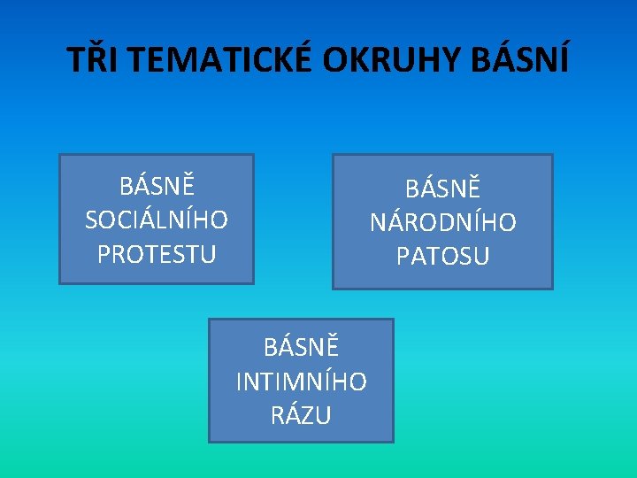 TŘI TEMATICKÉ OKRUHY BÁSNÍ BÁSNĚ SOCIÁLNÍHO PROTESTU BÁSNĚ NÁRODNÍHO PATOSU BÁSNĚ INTIMNÍHO RÁZU 