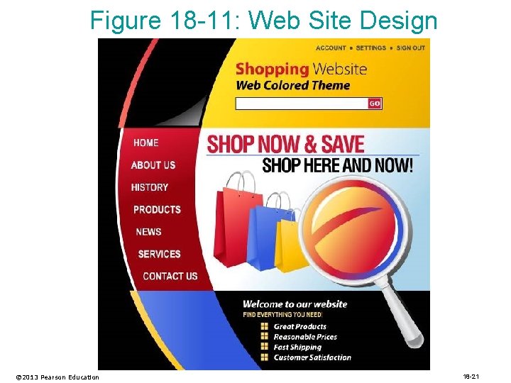 Figure 18 -11: Web Site Design © 2013 Pearson Education 18 -21 