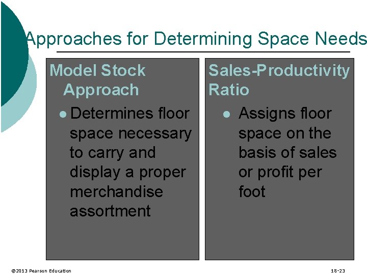 Approaches for Determining Space Needs Model Stock Sales-Productivity Approach Ratio l Determines floor l