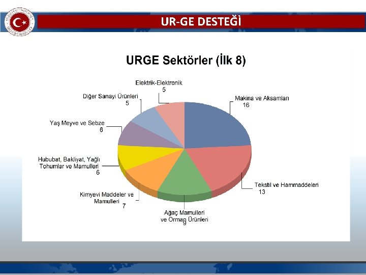 UR-GE DESTEĞİ 