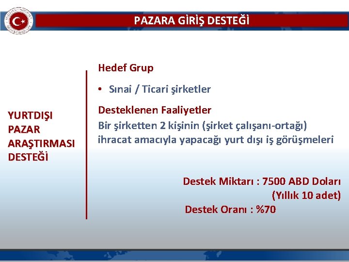 PAZARA GİRİŞ DESTEĞİ Hedef Grup • Sınai / Ticari şirketler YURTDIŞI PAZAR ARAŞTIRMASI DESTEĞİ