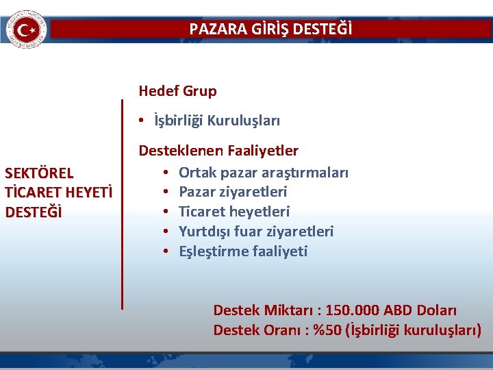 PAZARA GİRİŞ DESTEĞİ Hedef Grup • İşbirliği Kuruluşları SEKTÖREL TİCARET HEYETİ DESTEĞİ Desteklenen Faaliyetler