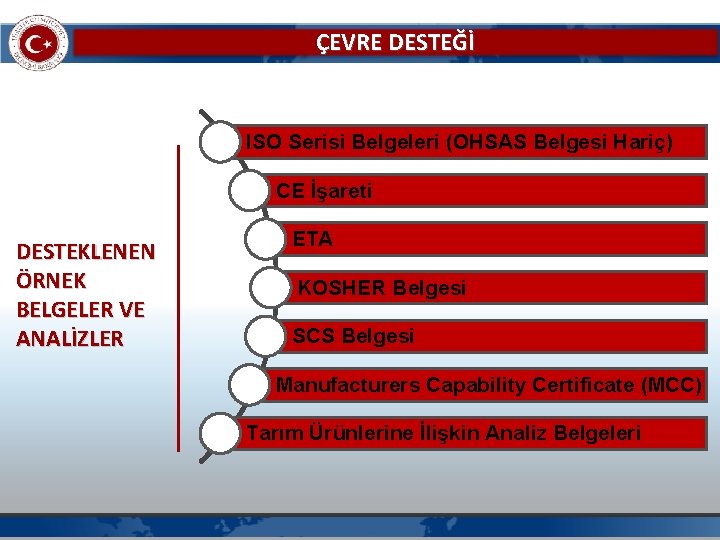 ÇEVRE DESTEĞİ ISO Serisi Belgeleri (OHSAS Belgesi Hariç) CE İşareti DESTEKLENEN ÖRNEK BELGELER VE