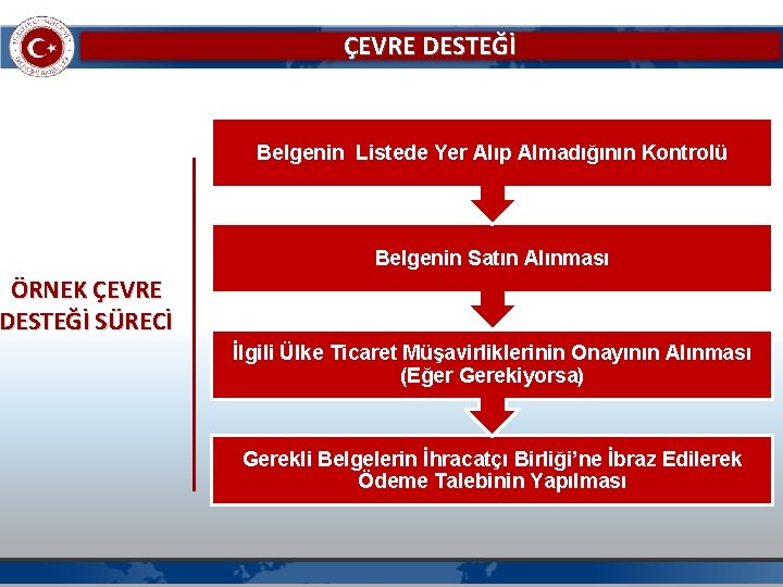 ÇEVRE DESTEĞİ Belgenin Listede Yer Alıp Almadığının Kontrolü Belgenin Satın Alınması ÖRNEK ÇEVRE DESTEĞİ