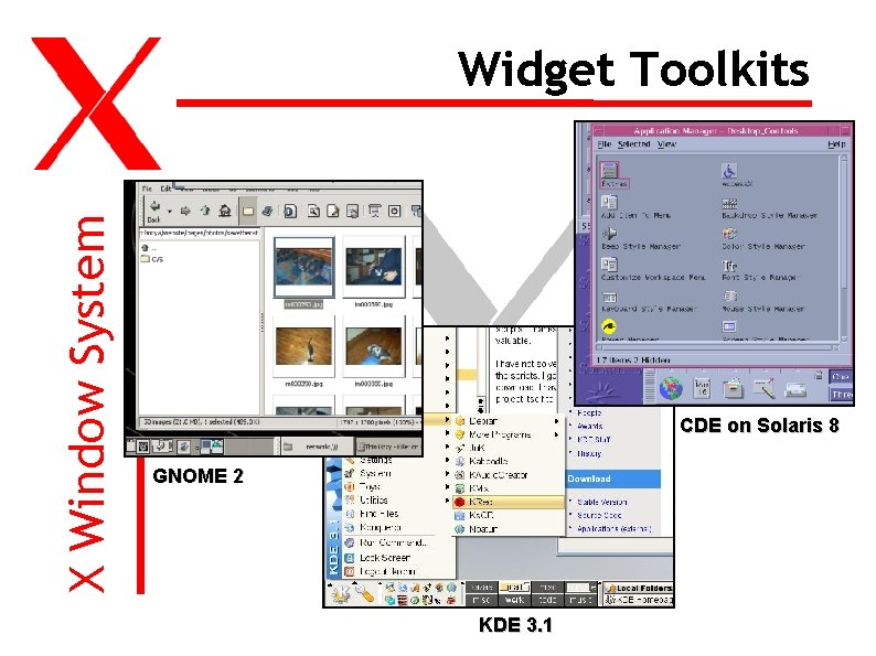 X Window System Widget Toolkits CDE on Solaris 8 GNOME 2 KDE 3. 1