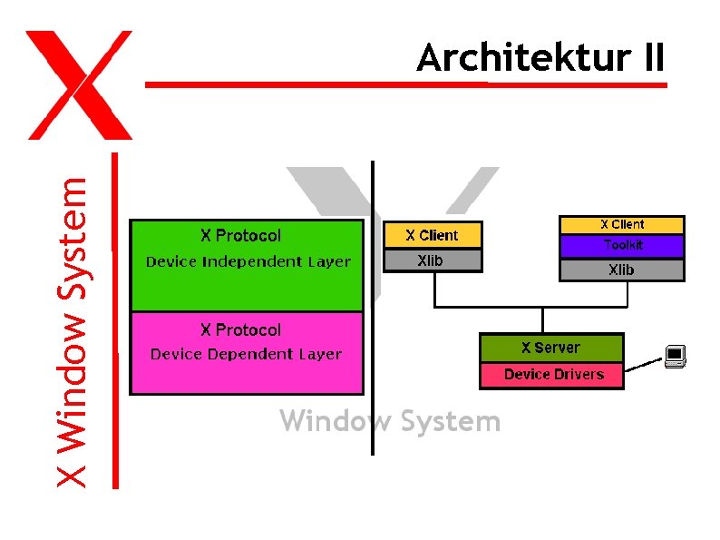 X Window System Architektur II 